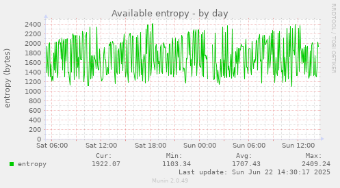 Available entropy