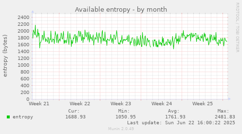 Available entropy