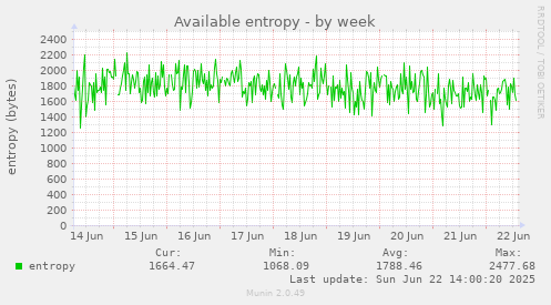Available entropy