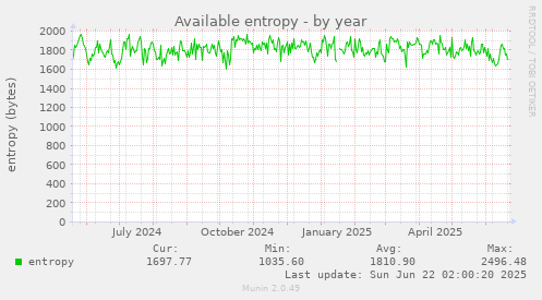 Available entropy