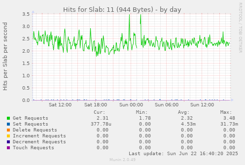 Hits for Slab: 11 (944 Bytes)