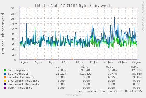 Hits for Slab: 12 (1184 Bytes)