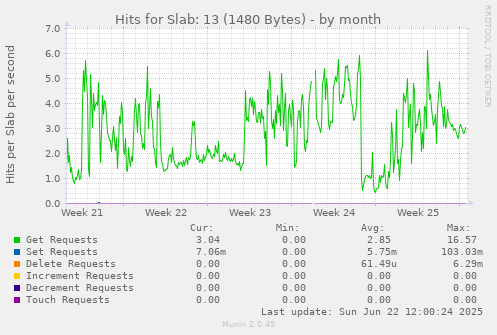 Hits for Slab: 13 (1480 Bytes)