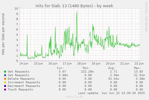 Hits for Slab: 13 (1480 Bytes)