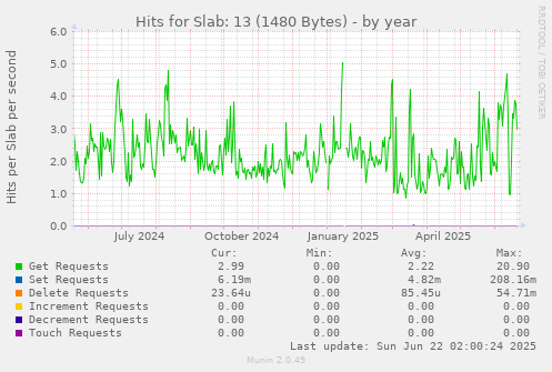 Hits for Slab: 13 (1480 Bytes)