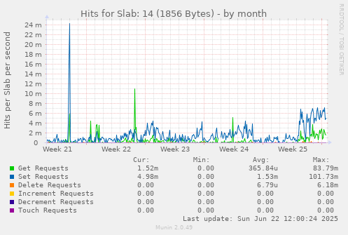 Hits for Slab: 14 (1856 Bytes)