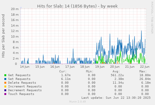 Hits for Slab: 14 (1856 Bytes)