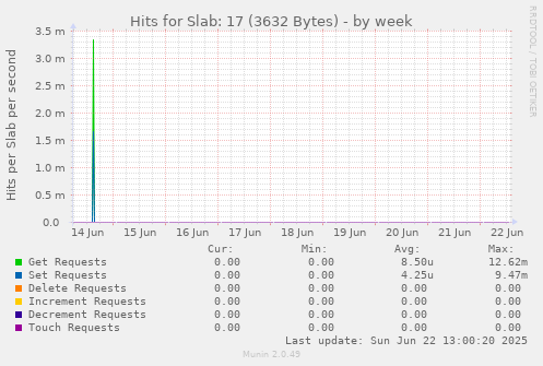 Hits for Slab: 17 (3632 Bytes)
