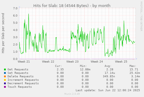 Hits for Slab: 18 (4544 Bytes)