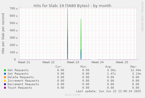 Hits for Slab: 19 (5680 Bytes)
