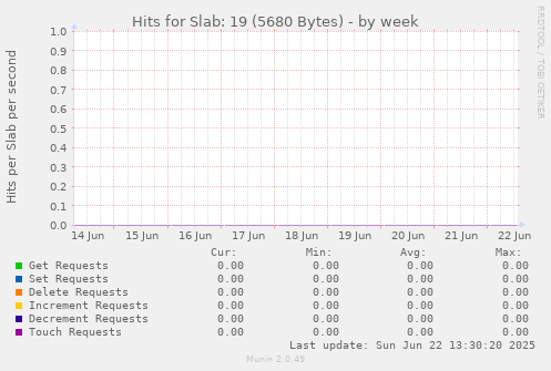 Hits for Slab: 19 (5680 Bytes)