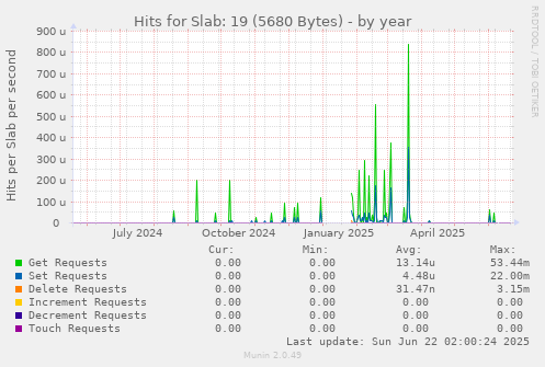 Hits for Slab: 19 (5680 Bytes)