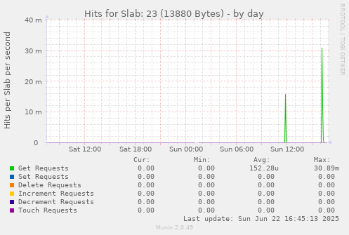 Hits for Slab: 23 (13880 Bytes)