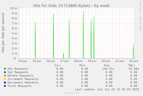 Hits for Slab: 23 (13880 Bytes)