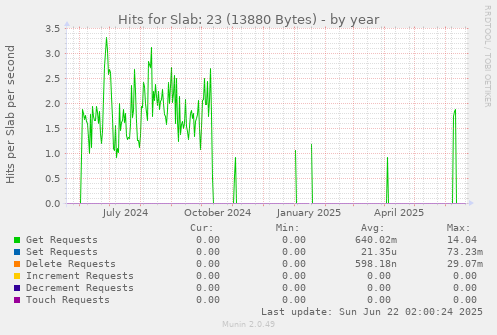Hits for Slab: 23 (13880 Bytes)