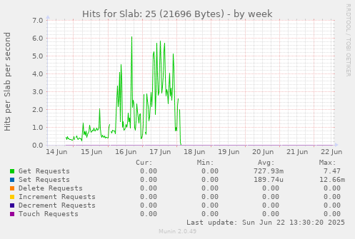 Hits for Slab: 25 (21696 Bytes)