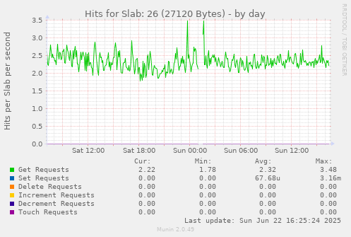 Hits for Slab: 26 (27120 Bytes)