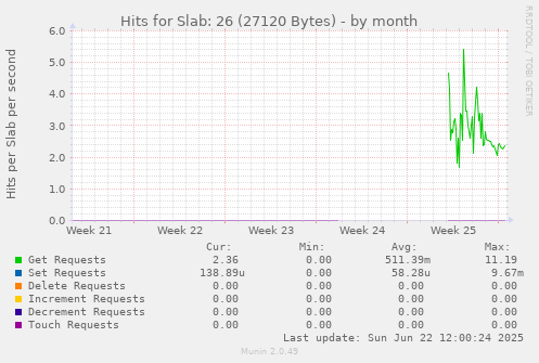Hits for Slab: 26 (27120 Bytes)