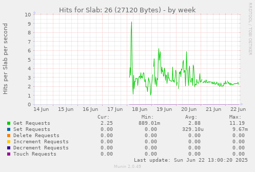 Hits for Slab: 26 (27120 Bytes)