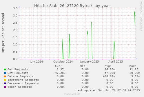 Hits for Slab: 26 (27120 Bytes)