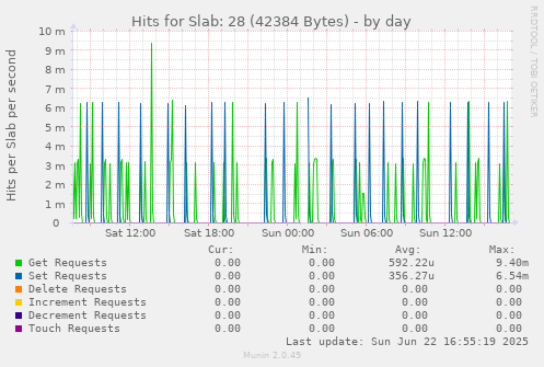 Hits for Slab: 28 (42384 Bytes)