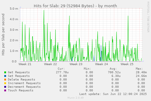 Hits for Slab: 29 (52984 Bytes)