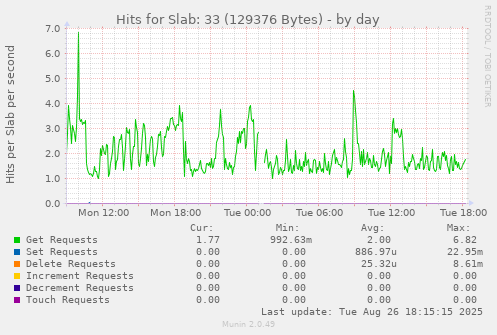 Hits for Slab: 33 (129376 Bytes)