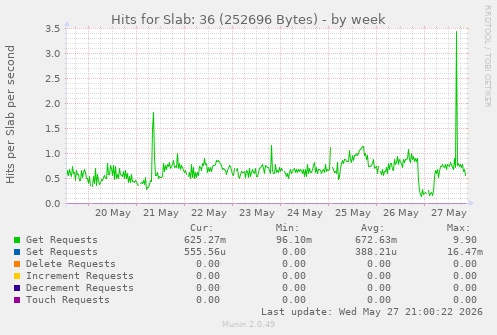 Hits for Slab: 36 (252696 Bytes)