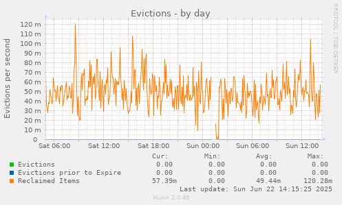 Evictions