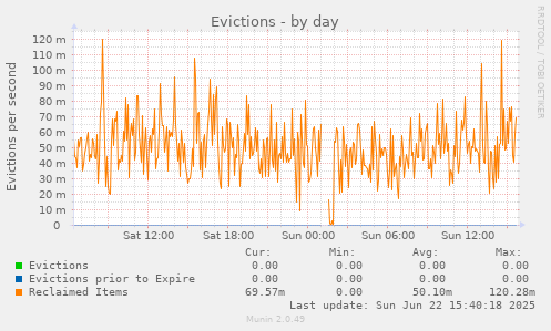 Evictions