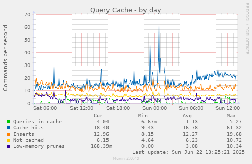 Query Cache