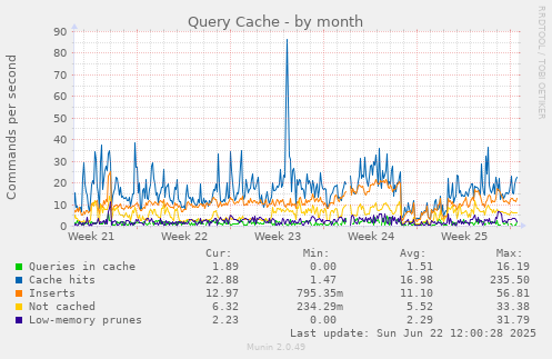 Query Cache