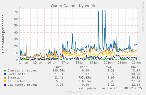 Query Cache