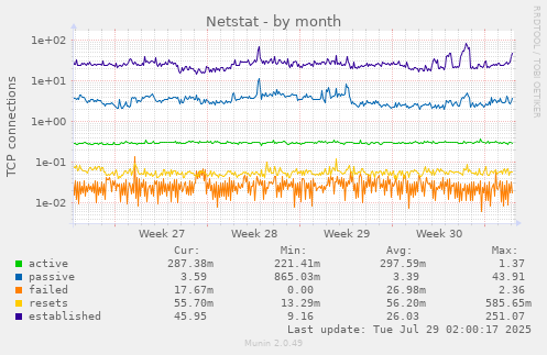 Netstat
